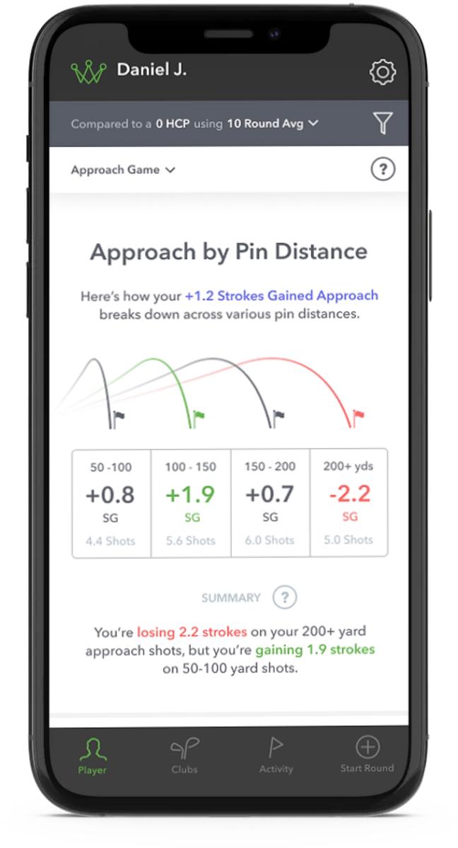 The strokes gained platform analyzes the various areas where strokes are either being gained or loss.