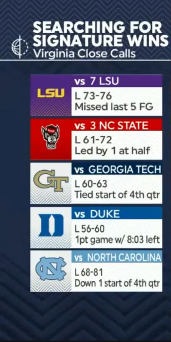 Source:  ACC Network