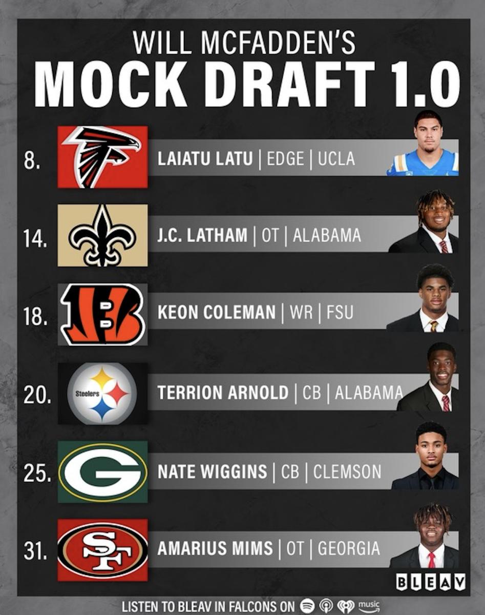 2025 Nfl Mock Draft Qb Prospects
