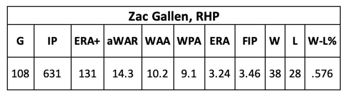 Zac Gallen career as a D-back