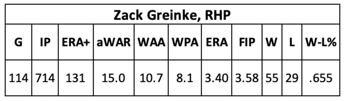 Zack Greinke career as a D-back