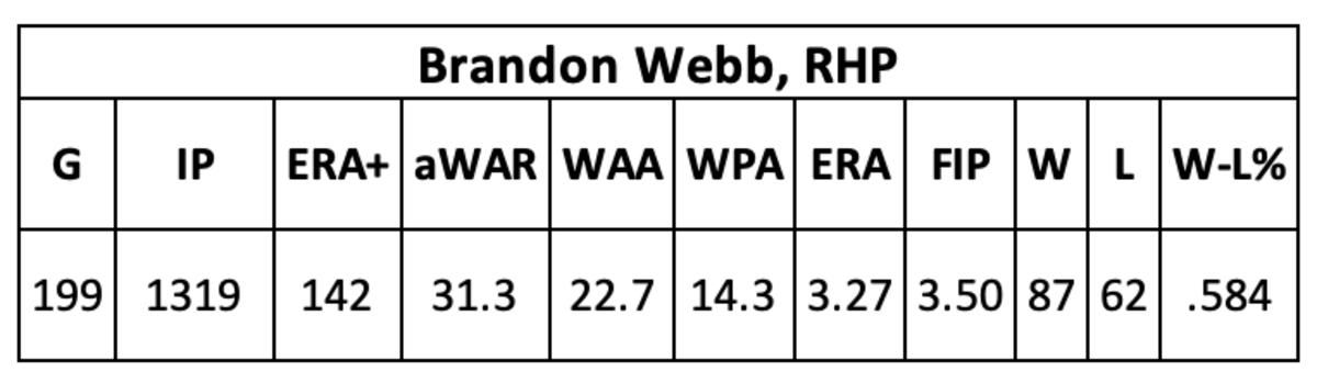 Brandon Webb career as a D-back
