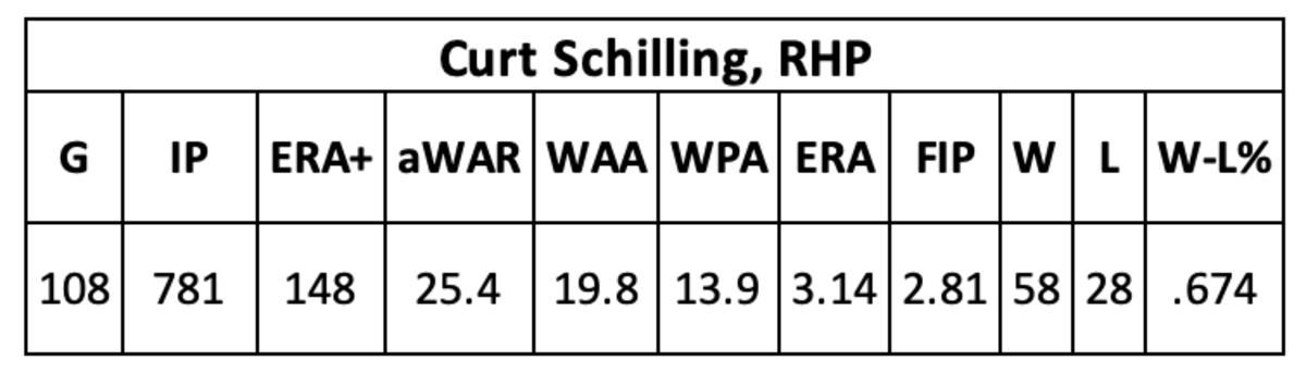 Curt Schilling career as a D-back