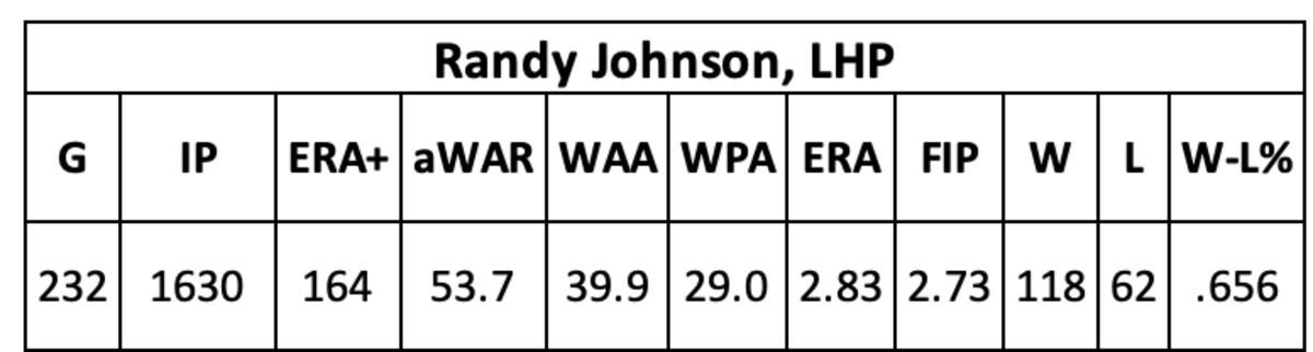 Randy Johnson career as a D-back