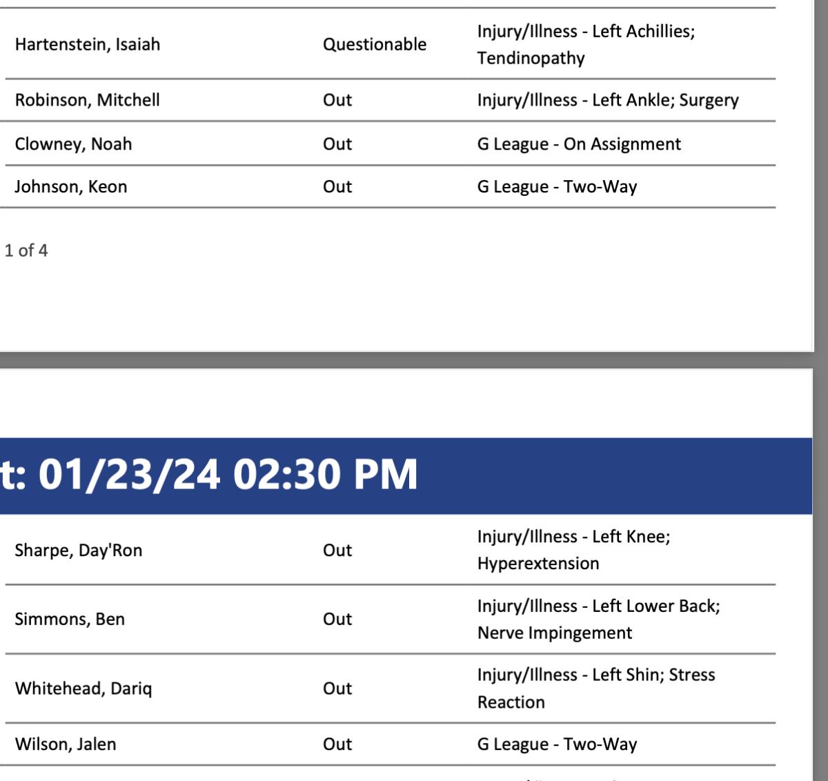 NBA's official injury report 