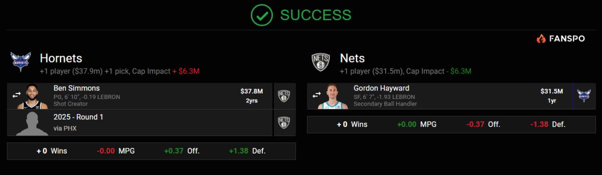 Brooklyn Nets Salary Dump Ben Simmons