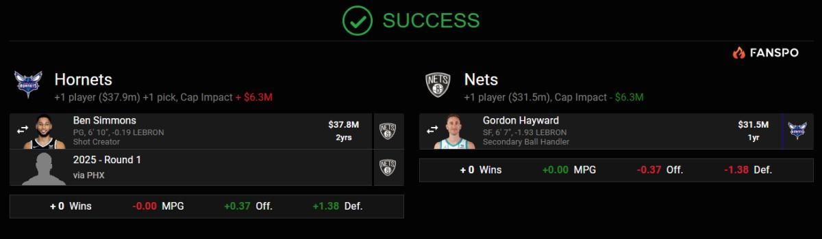 Brooklyn Nets Salary Dump Ben Simmons