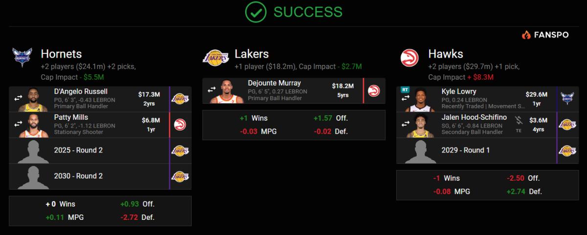Lakers-Hornets-Hawks Mock Trade