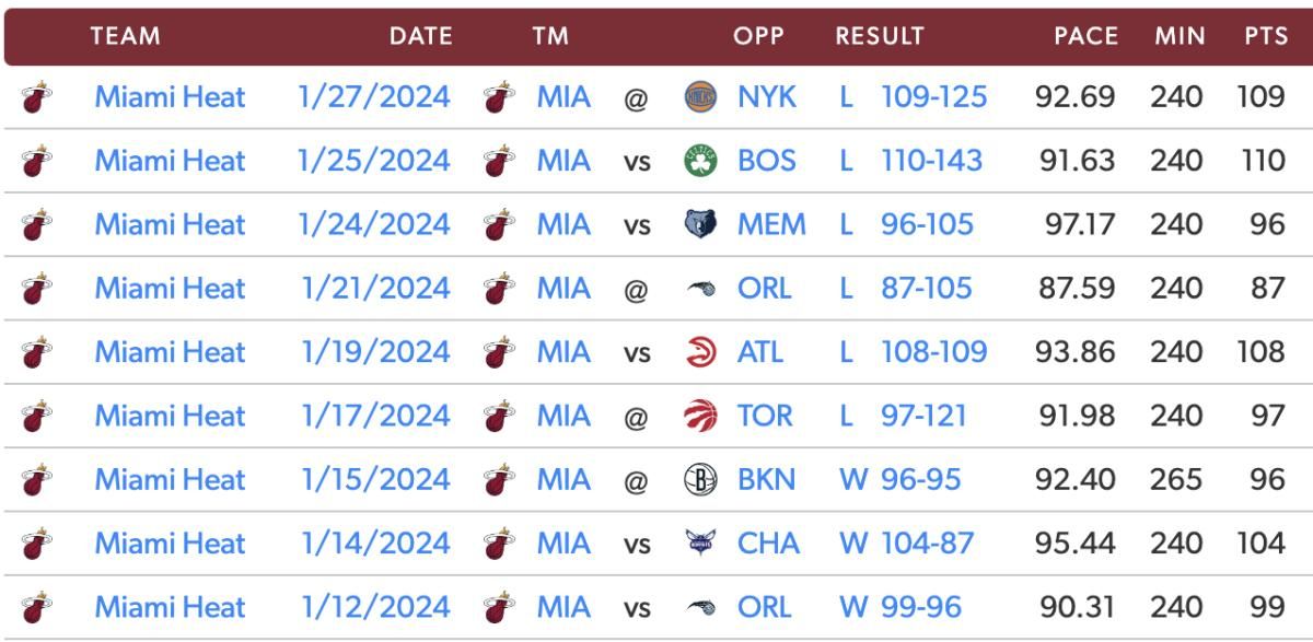 via StatMuse.com